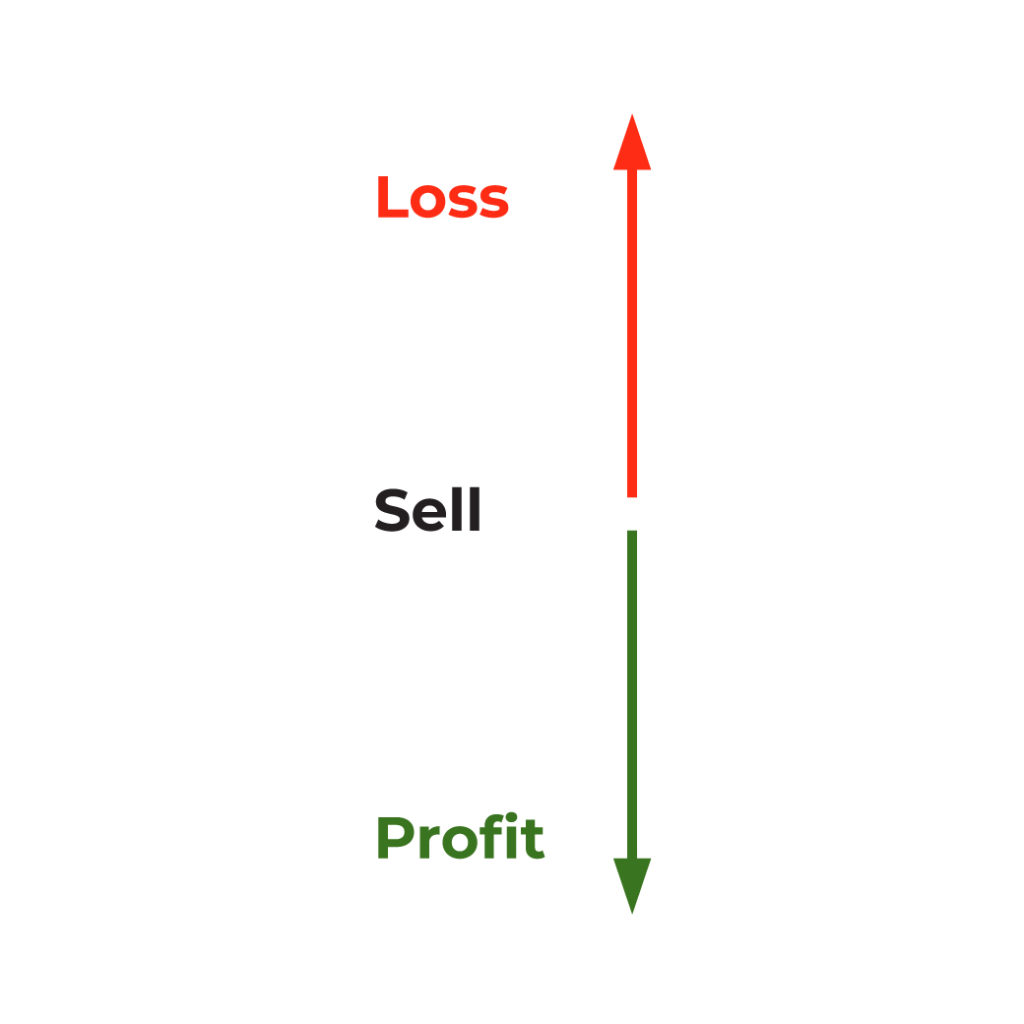 การเทรด คืออะไร หลายๆท่านอาจจะเคยได้ยินเกี่ยวกับ “การเทรด” trading